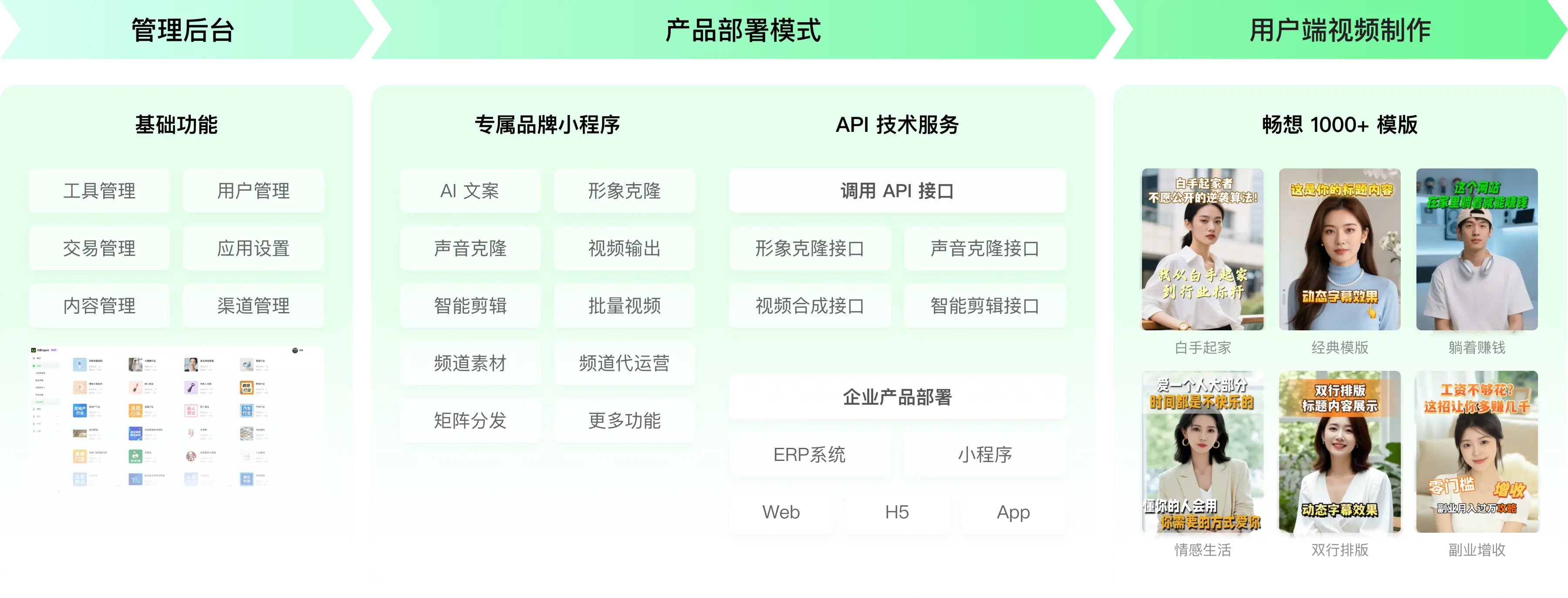 数字人OEM贴牌